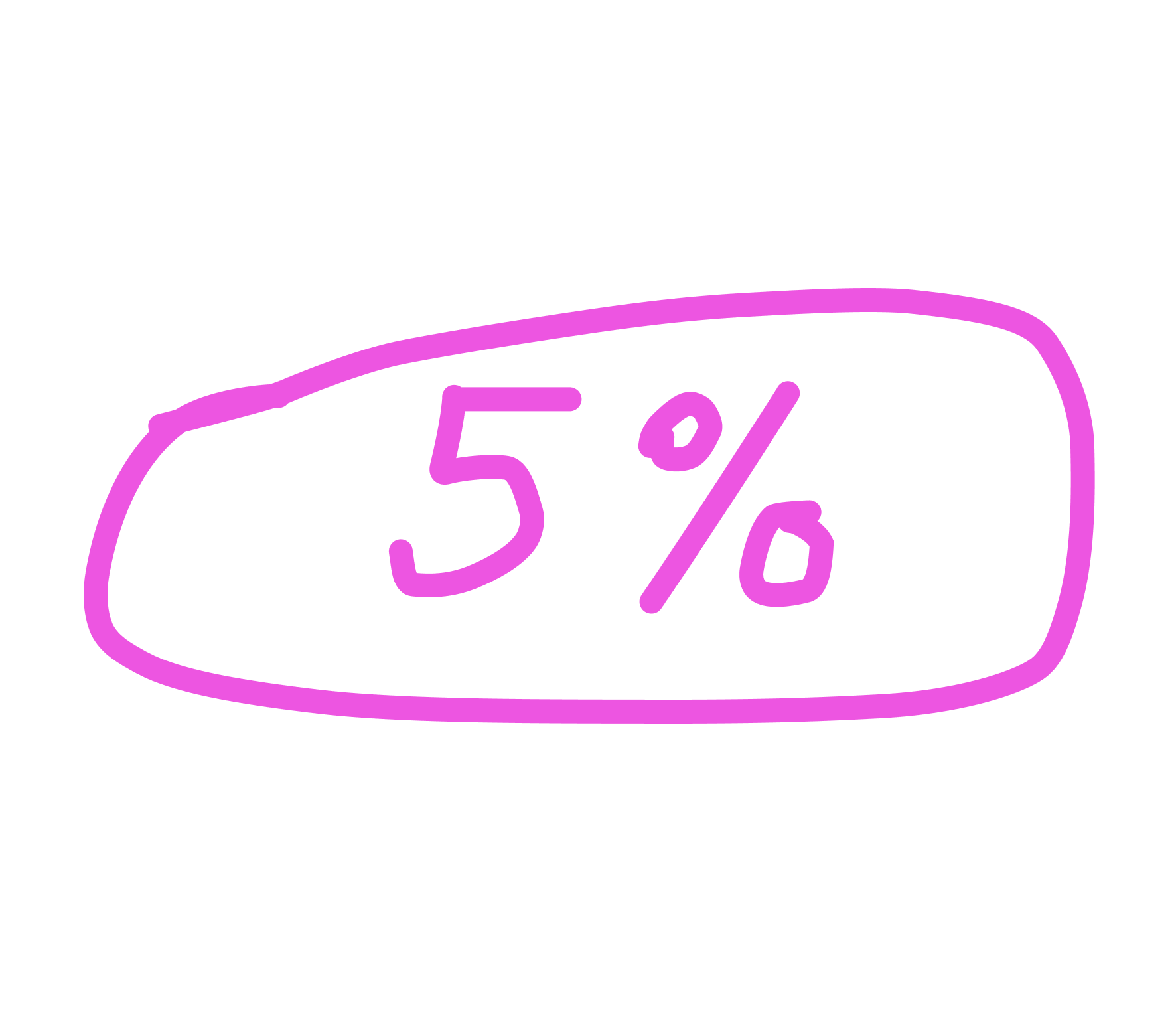 Max percentage not visible